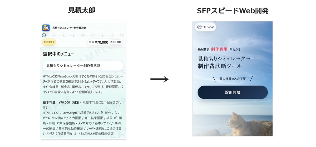 「見積太郎」の見積もりシミュレーターをSFPスピードWeb開発でカスタマイズしたイメージ