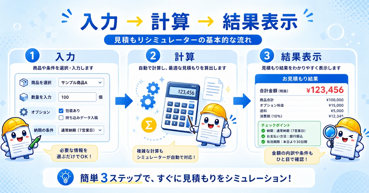 入力項目を選ぶと料金ルールで自動計算され、概算金額・内訳・注意事項が表示される見積もりシミュレーターの仕組みのイメージ