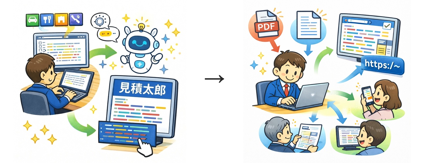 見積太郎 導入の流れ — STEP1〜3のイメージ図