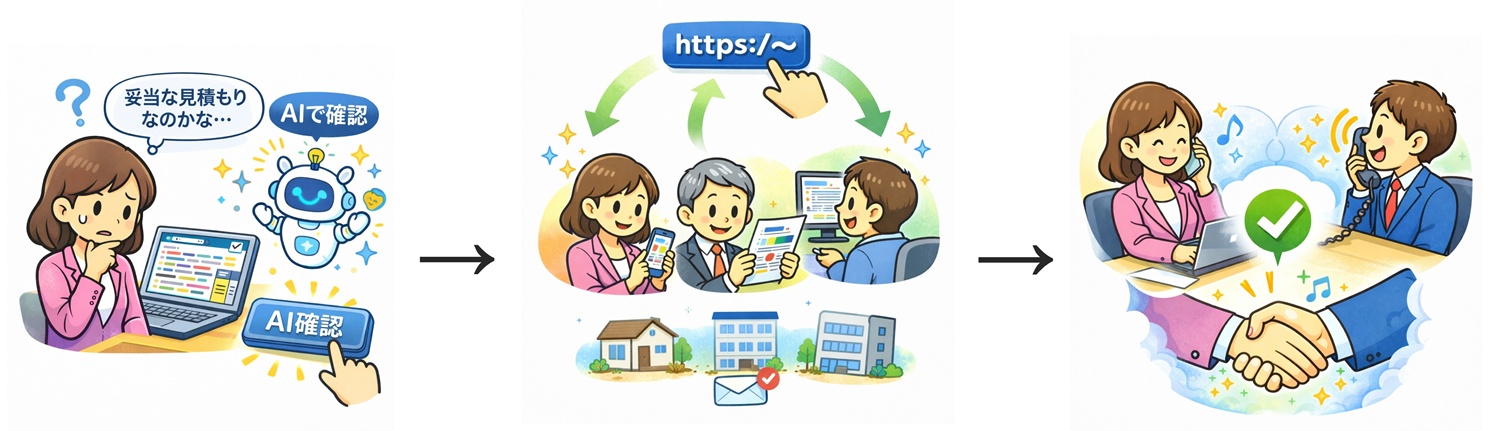 見積太郎 導入後のお客様導線イメージ図（PC）