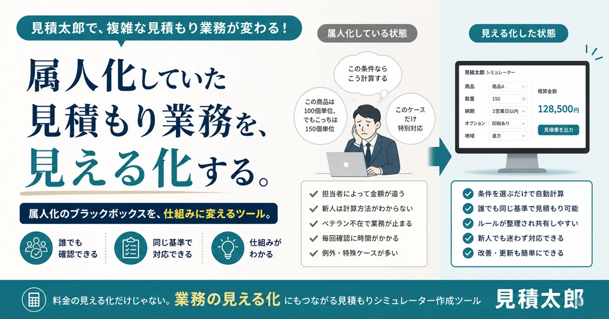 複雑な見積もりルールを要望テキストに整理し、シミュレーター化する手順を解説するイメ－ジ画像