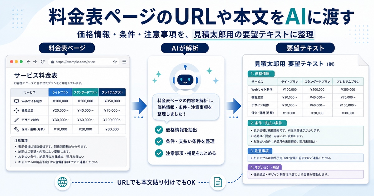 自社サイトの料金表から15分で見積もりシミュレーターを作る方法｜見積