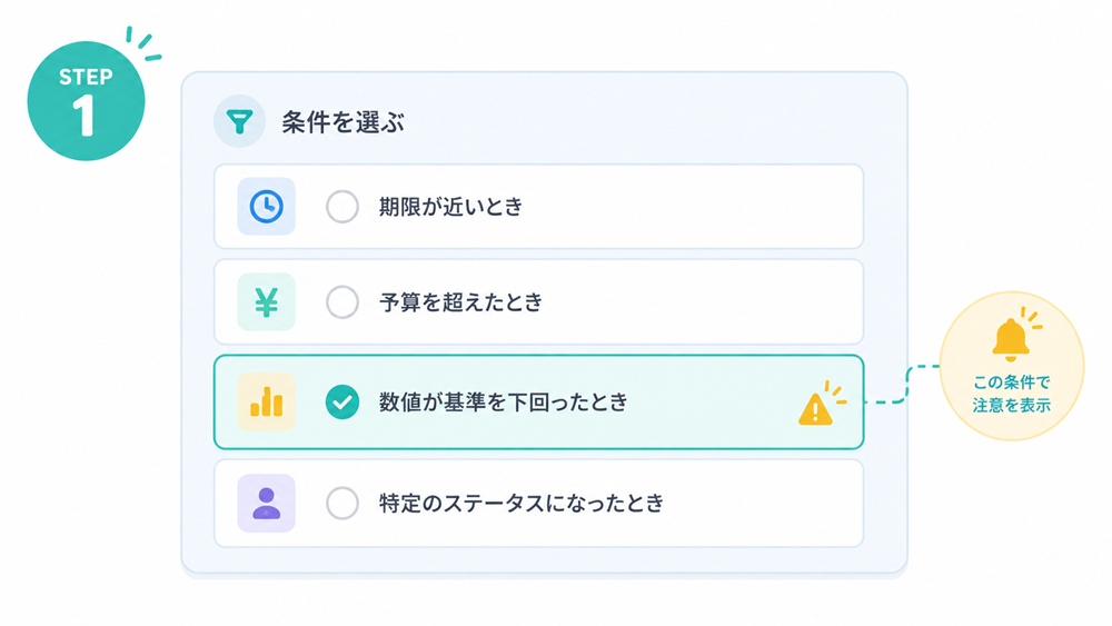条件を選択するイメージ
