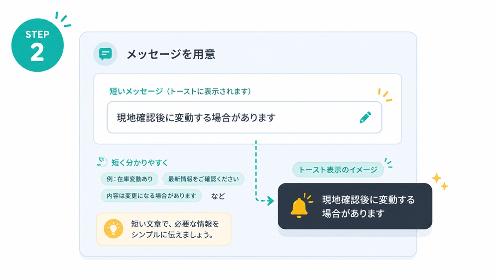 表示したい通知（短いメッセージ）の内容を決めるイメージ